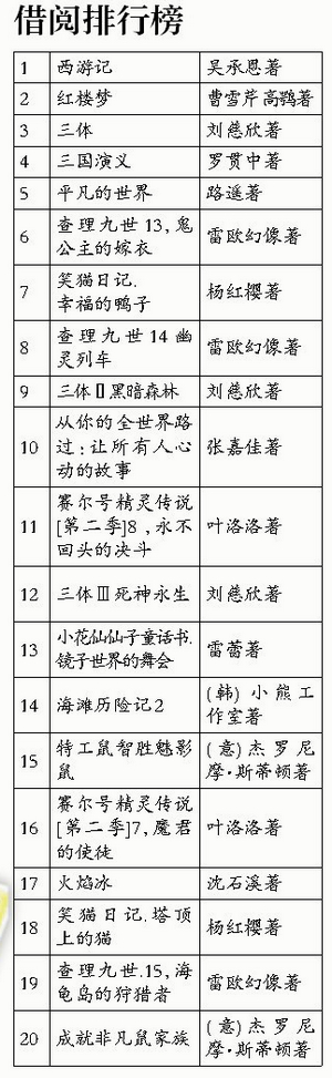 厦门市图书馆晒“借阅账单” 10岁小读者一年借书1866册