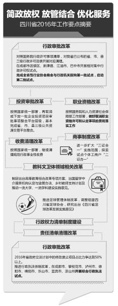 四川省简政放权2016年要点公布 含9大方面27项要点