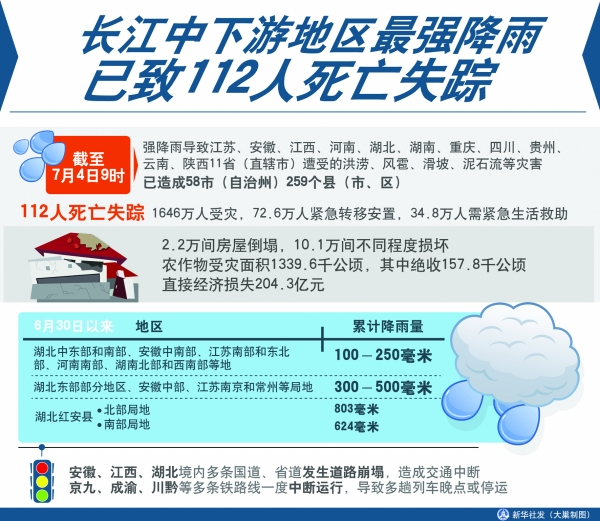 强降雨再袭黔：贵州发布今年首个地灾红色预警