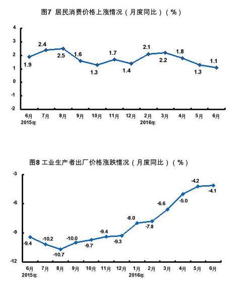 天津市统计局：2016年上半年我市经济发展稳中向好