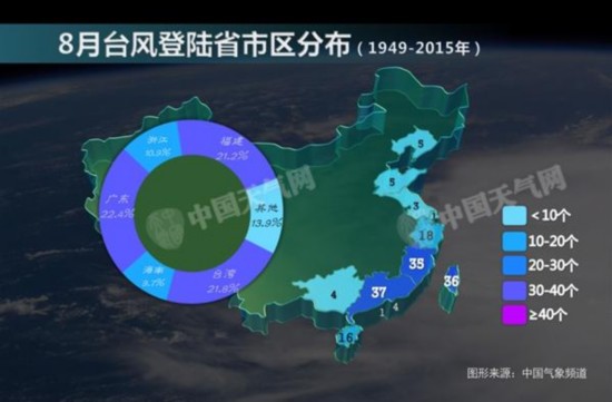 解读台风为何偏爱在广东登陆？有两个因素