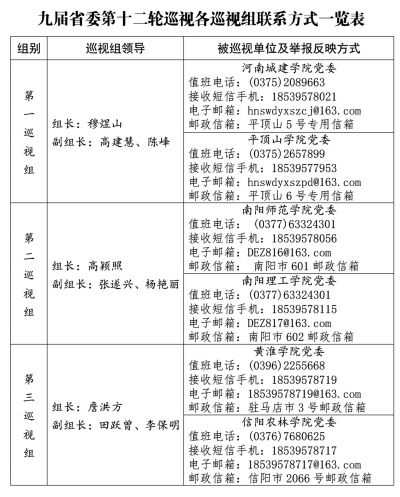 河南九届省委第十二轮巡视工作启动 联系方式一览