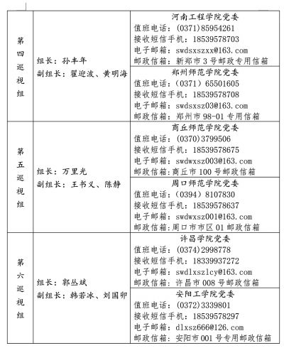 河南九届省委第十二轮巡视工作启动 联系方式一览