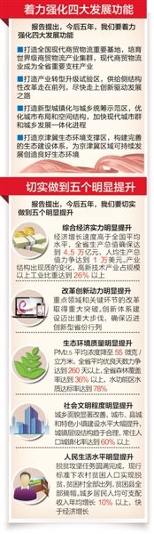 河北省第九次党代会报告解读:坚持航向引领 迈向新的征程