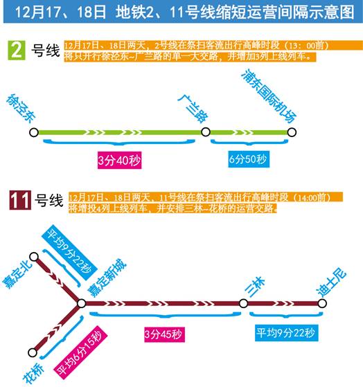 上海地铁制定2016年“冬至”运营组织方案 “轨交+公交短驳”方便祭扫出行
