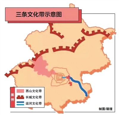 北京将重塑三条文化带 串联500处古建再现昔日风采