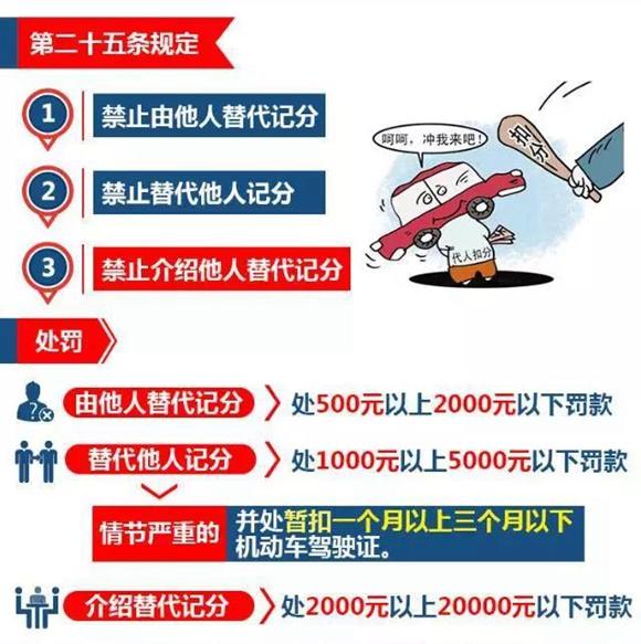 上海将施行最严交规 替他人记分最高罚5000元
