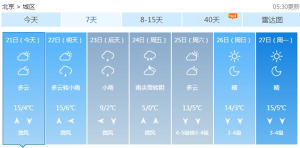 北京入春“梦碎” 本周最低气温或跌回0℃