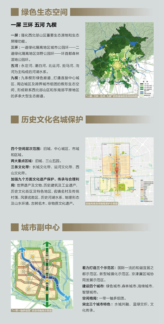 北京最新城市总体规划草案：2020年人口控制在2300万