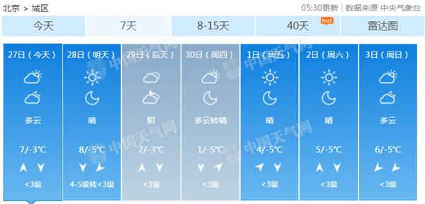 北京本周气温波动大 周三周四最高温接近冰点