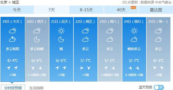 北京风力减小干冷持续 难见“白色圣诞节”