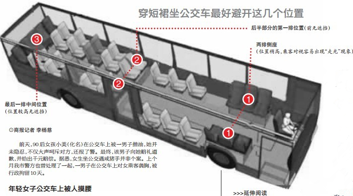 教你对付性骚扰招数 男子揩油女乘客被数人围殴