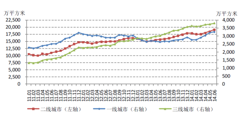 6月份新建商品住宅库存报告发布 福州同比增幅45%‍