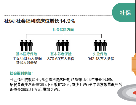 深圳2014年国民经济和社会发展大数据：最大财政蛋糕切给了教育