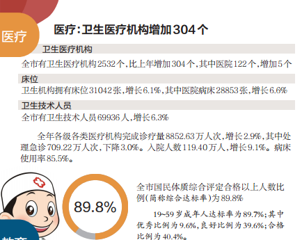 深圳2014年国民经济和社会发展大数据：最大财政蛋糕切给了教育