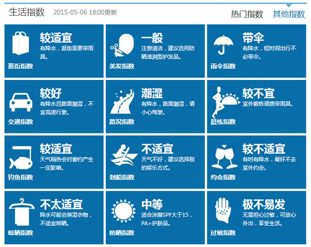 今起三天天气闷热 有局地短时阵雨 台风“红霞”暂无影响