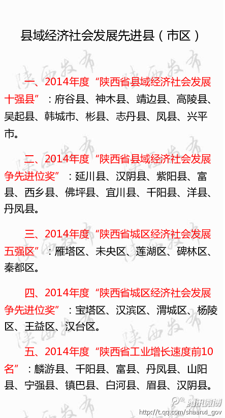 2014年度陕西县域经济社会发展十强县等出炉