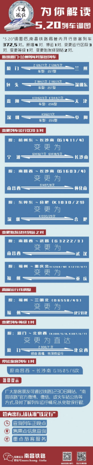 明起铁路运行图调整 南昌西至长沙南G1605/6次列车停运