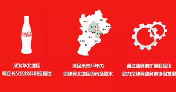 中粮可口可乐华北项目在河北香河成功签约