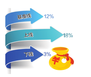 河南省企业工资指导线出炉 工资平均增长12%