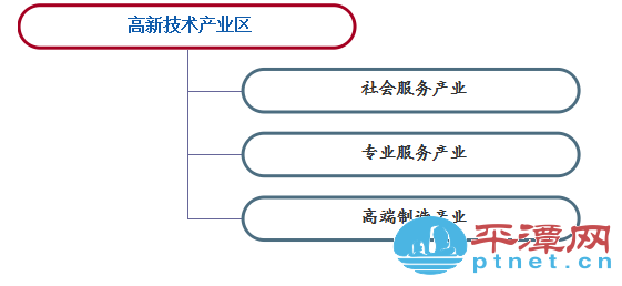 1分钟了解平潭自贸区