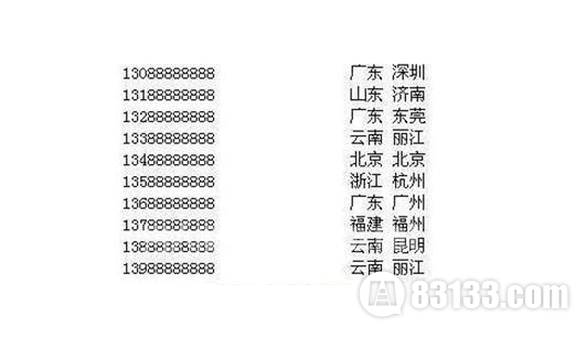 世界上最贵的手机号盘点，价格之高让人汗颜！