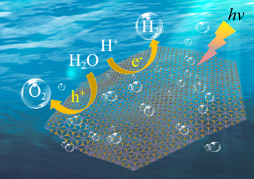 南开团队发现可见光分解水催化材料设计规律