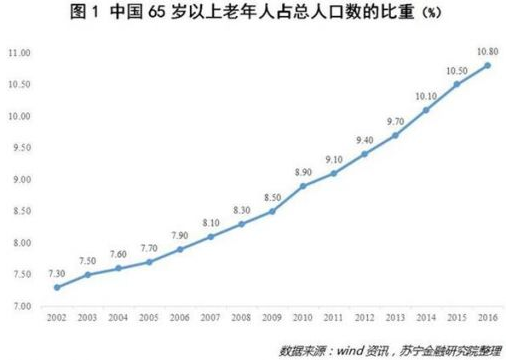 丁克与人口增长_第一节 人口的数量变化 教学设计(2)