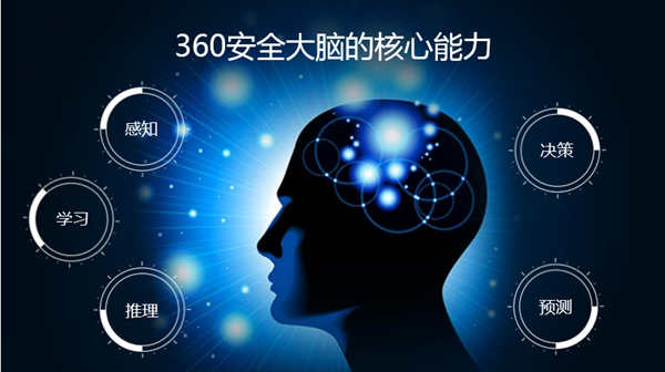 360发布安全大脑 引领安全防护进入智能时代
