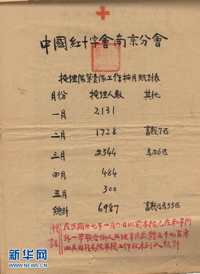 国家档案局发布《南京大屠杀档案选萃》第五集
