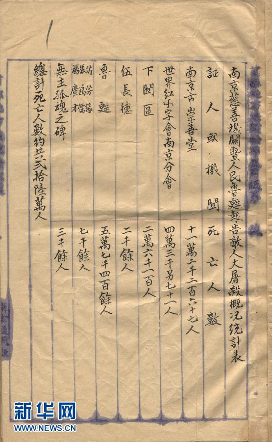 国家档案局发布《南京大屠杀档案选萃》第五集