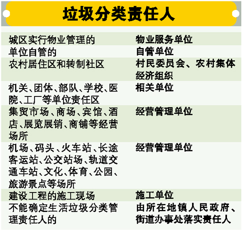 广州垃圾分类新规9月生效 垃圾不分类个人罚200