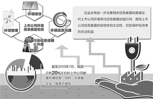 环境信息披露“雾里看花” 多数企业“报喜不报忧”