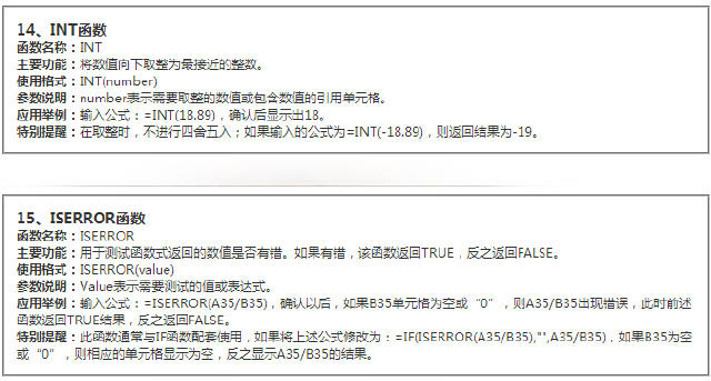 Excel里100个常用快捷键与35个常用函数，绝对有用！