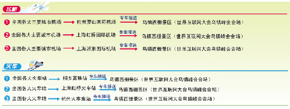 世界互联网大会参会指南-交通