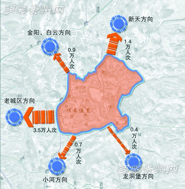 专家及居民代表“把脉” “未来方舟”怎么出行