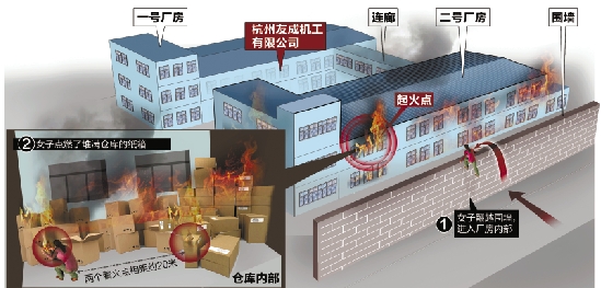杭州火灾真相清晰 凶嫌事后还混在人群中淡定发问