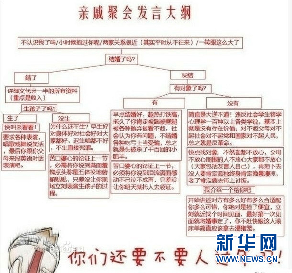 春节《亲戚聚会发言大纲列表》爆红网络