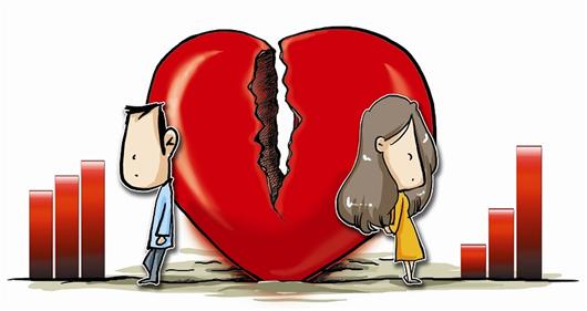 80后离婚“妻休夫”占七成 多重因素推高离婚率