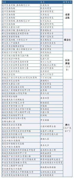 北京餐具消毒企业调查:日洗3万套流向饭馆300家