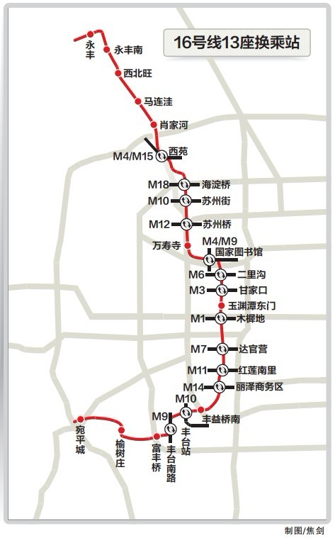 北京地铁16号线设计案征民意 纵贯南北共13座换乘站