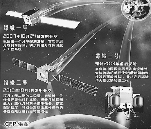 中国航天：探月之后还探啥