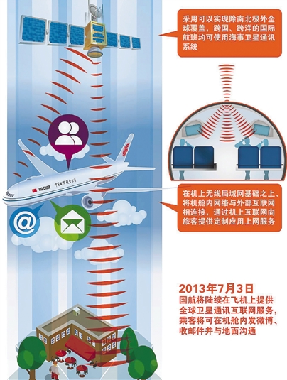 机上无线局域网航班首飞 飞机上能网购还能发微博