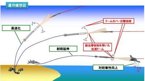 日本研发先进战机导弹技术 欲对抗隐形战机(图)