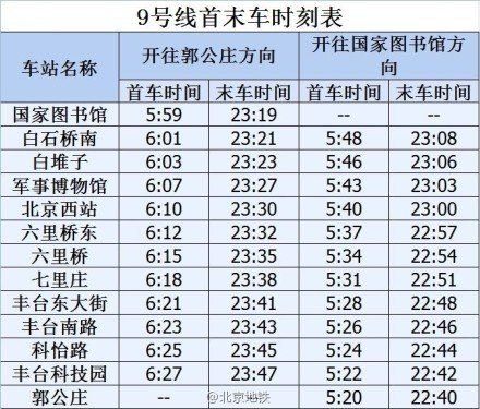 北京地铁军博站12月21日首班车起实现换乘