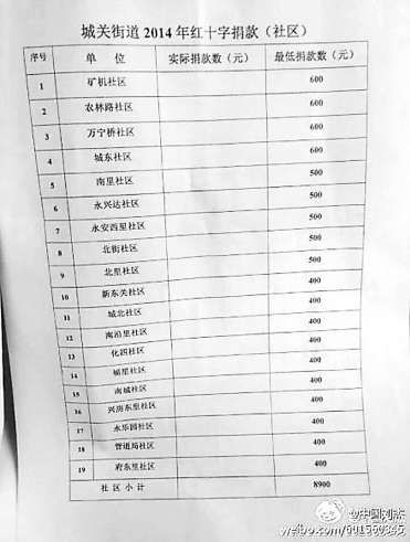 北京房山区红十字会摊派募捐指标(组图)