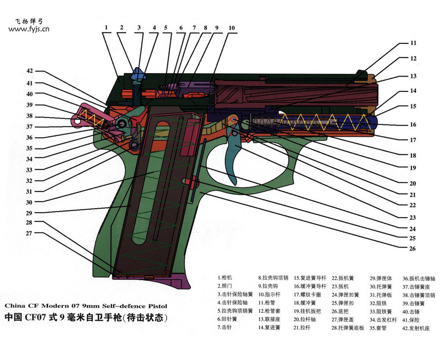 枪的组成部分图片图片