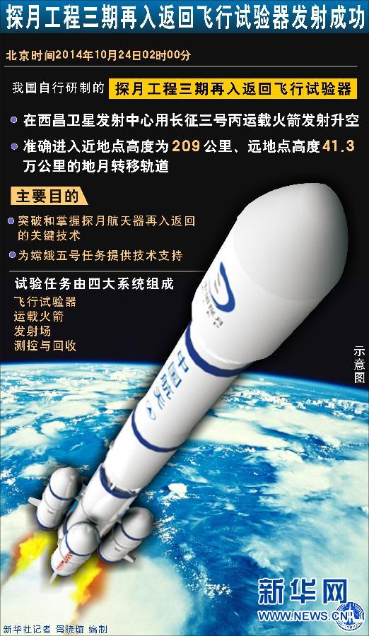 中国探月工程三期再入返回飞行试验器的返回器成功在着陆区预定区域降落