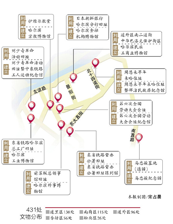 8条“遗址旅游线”讲述哈尔滨百年历史(图)