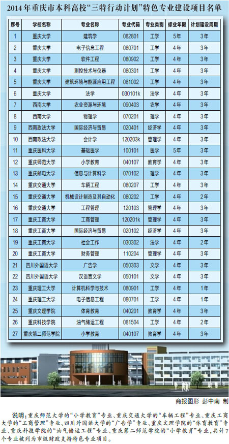 重庆确定27个高校特色专业 高考考生填志愿时可以参考